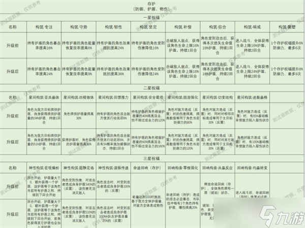 崩壞星穹鐵道星神祝福效果全攻略