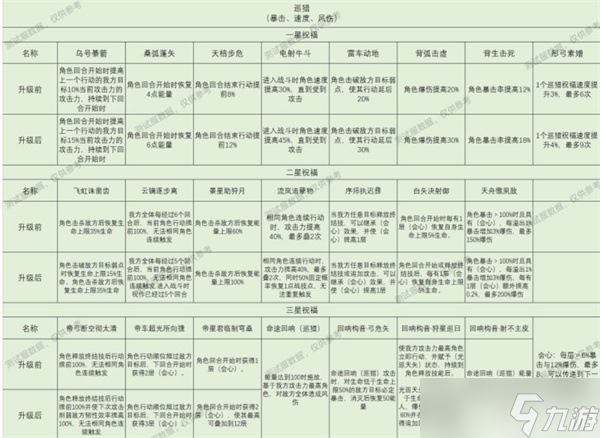 崩壞星穹鐵道星神祝福效果全攻略