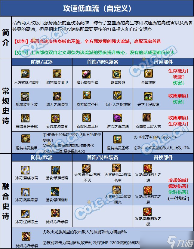 DNF巴卡尔女散打装备推荐