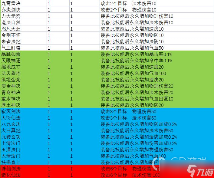 《星座大冒險》洪荒世界詳解