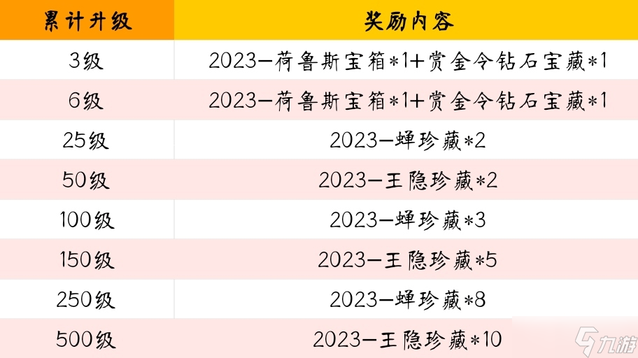 《cf手游》2023-S1赏金令冲级活动方法