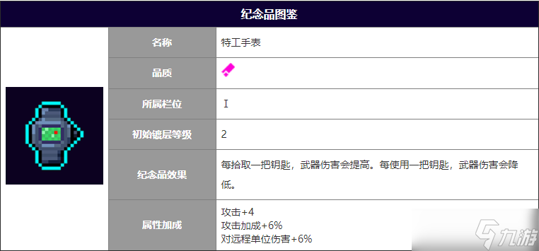 霓虹深淵無限特工手表作用攻略