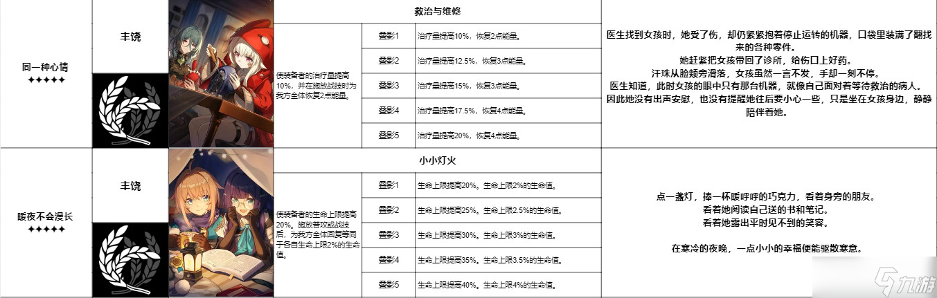 崩坏星穹铁道全四星角色光锥一览