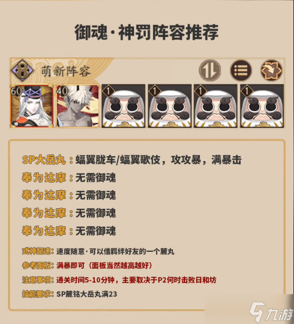 阴阳师御魂神罚阵容推荐