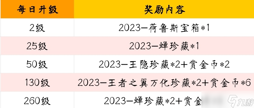 《cf手游》2023-S1赏金令冲级活动方法