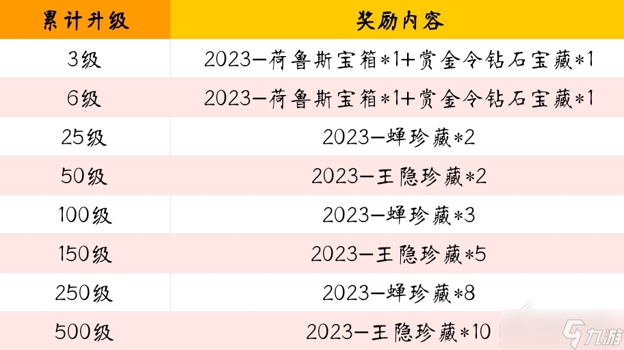 《cf手游》2023-S1赏金令冲级活动分享