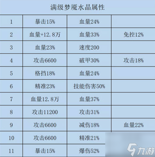 咸魚之王水晶屬性是什么-水晶所有屬性一覽