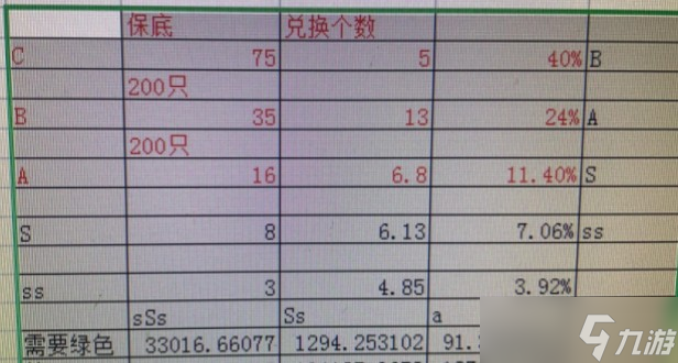 疯狂骑士团宠物合成攻略大全 疯狂骑士团宠物合成表图