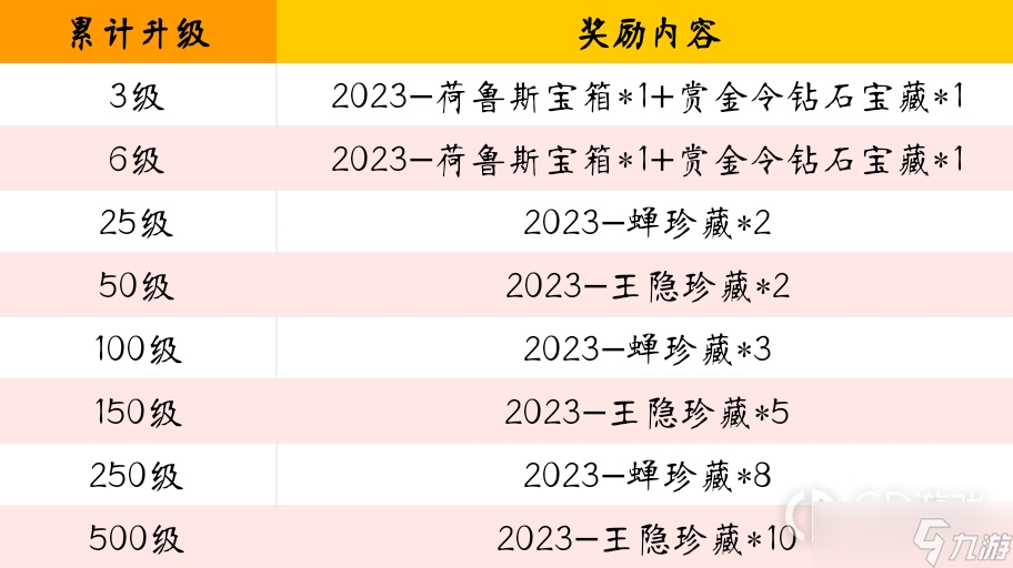 《cf手游》2023-S1赏金令冲级活动