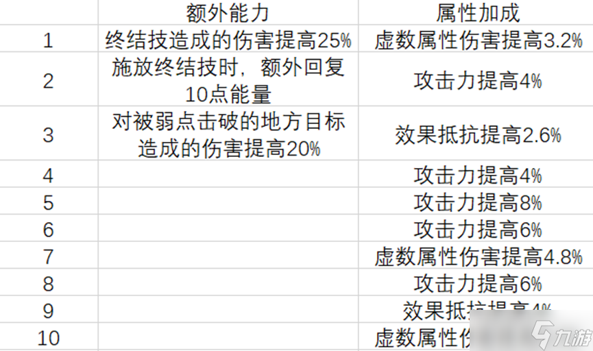 崩壞星穹鐵道瓦爾特角色測(cè)評(píng)