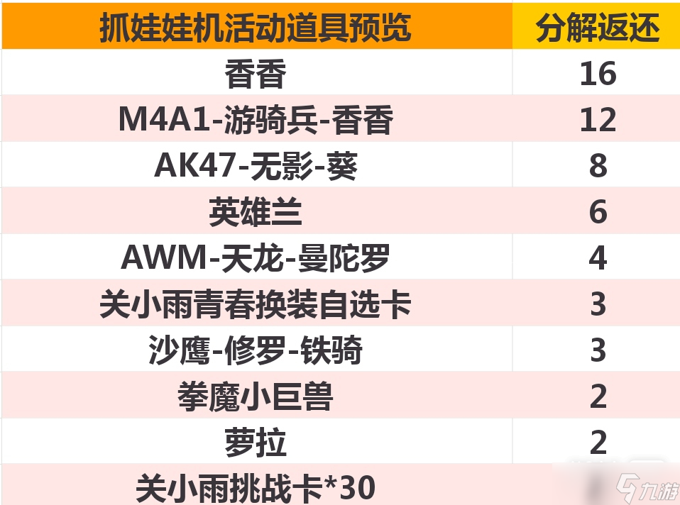 《cf手游》抓娃娃机活动一览