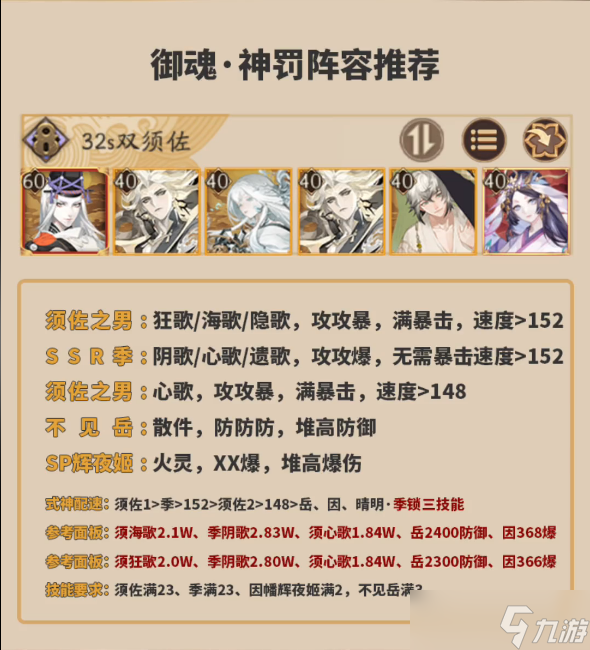阴阳师御魂神罚阵容推荐