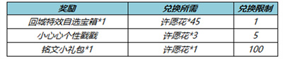 《王者榮耀》紙鳶寄愿回城特效如何才能獲得