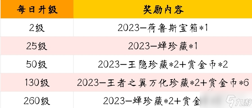 《cf手游》2023-S1赏金令冲级活动分享