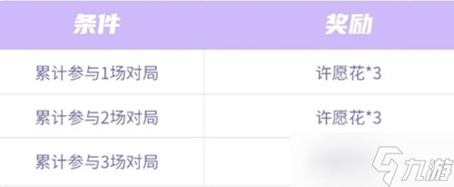 王者荣耀纸鸢寄愿回城特效怎么获得2023