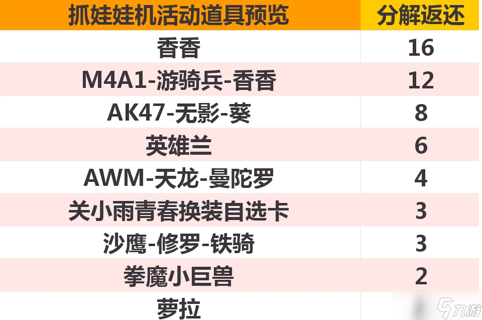 cf手游抓娃娃機活動怎么玩