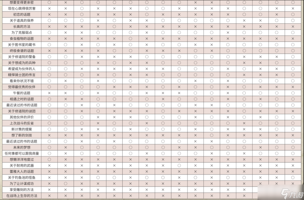 火焰紋章風(fēng)花雪月全角色茶會(huì)第1～3話題選項(xiàng)選擇一覽