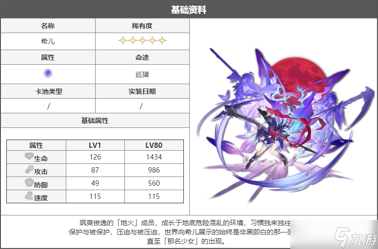 崩坏星穹铁道希儿角色测评