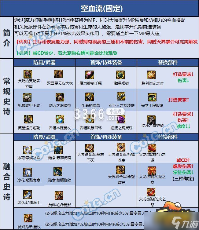 DNF巴卡爾魔皇裝備選什么 巴卡爾魔皇裝備推薦