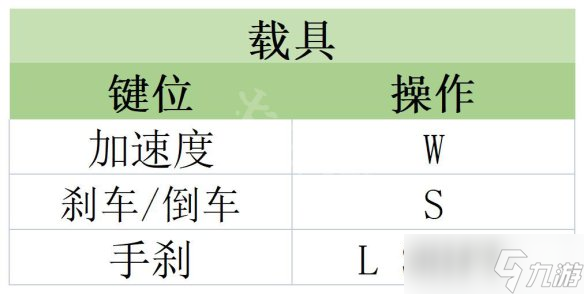 原創(chuàng)《原子之心》圖文攻略 全劇情流程全武器全技能全藍圖攻略【九游攻略組】