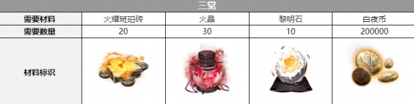 白夜极光乌列尔三觉材料一览