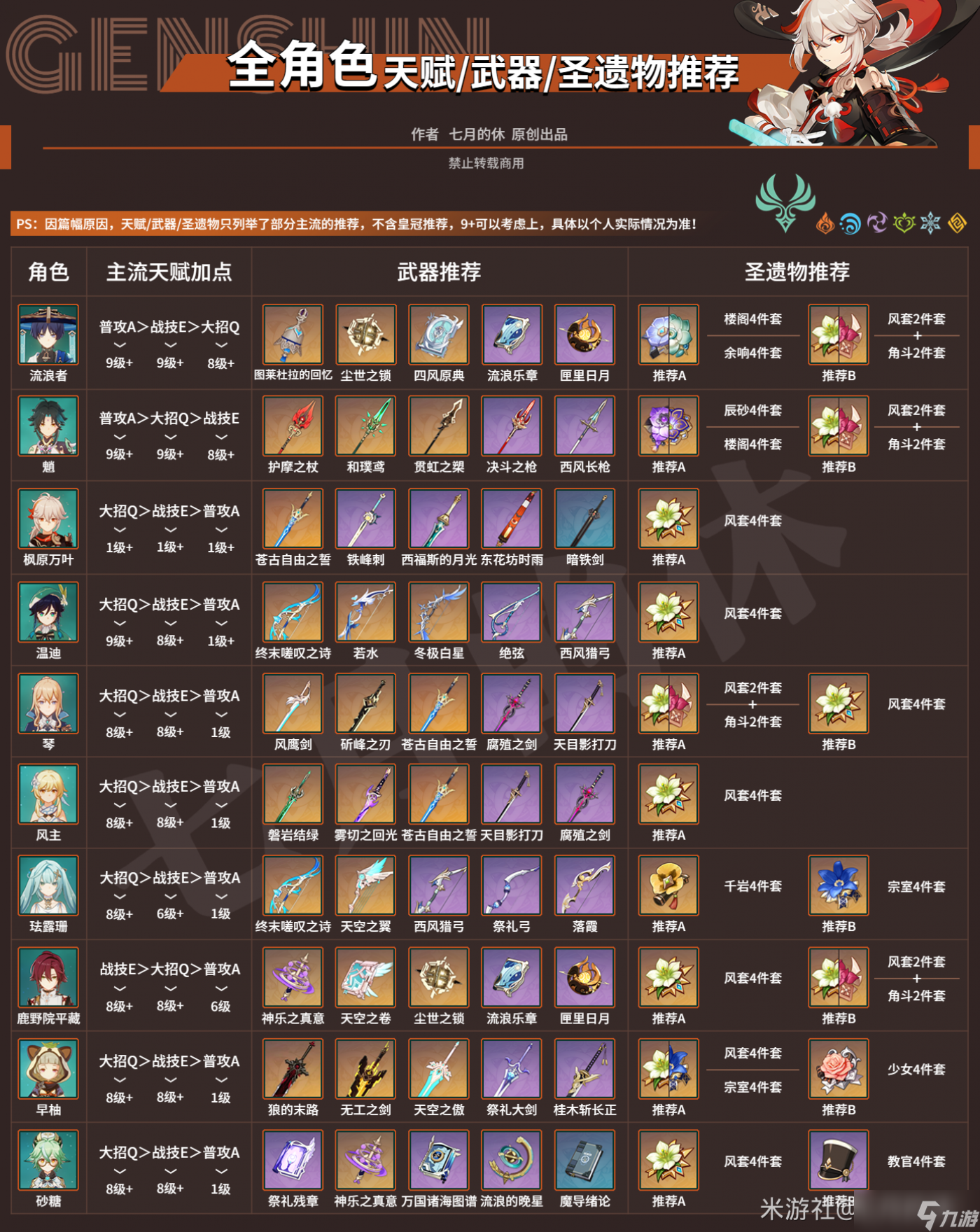 原神3.4全角色天赋武器圣遗物推荐