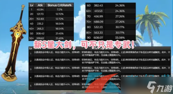 《原神》3.5版本新增上线武器介绍