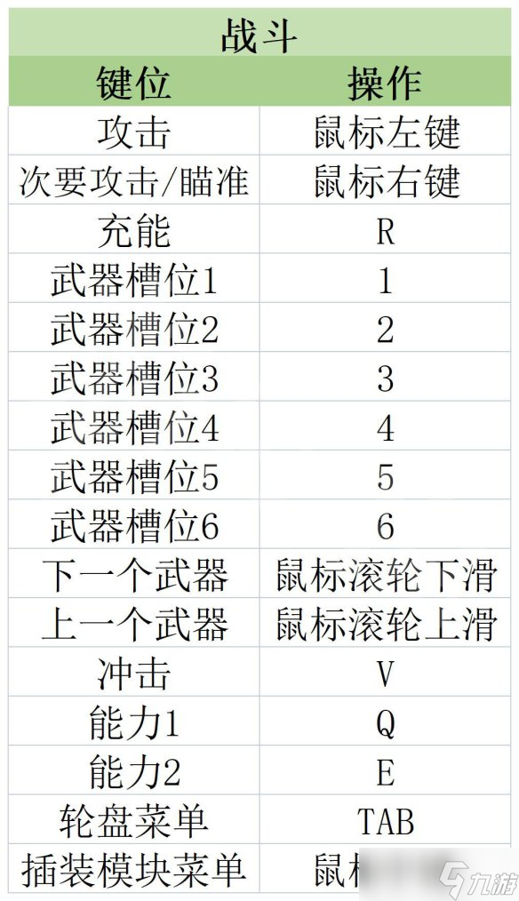 原創(chuàng)《原子之心》圖文攻略 全劇情流程全武器全技能全藍圖攻略【九游攻略組】