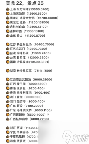 羊了个羊景点美食怎么打卡 景点美食打卡攻略