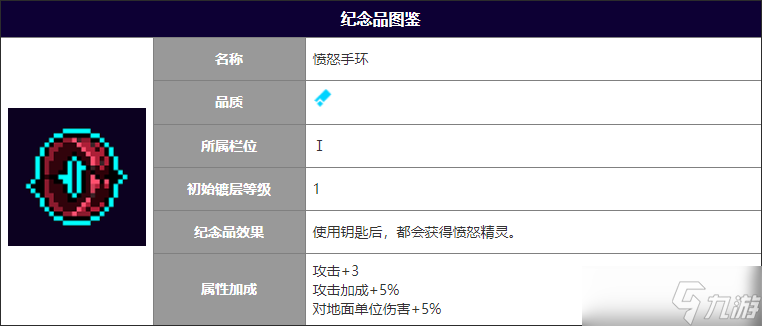 霓虹深渊无限愤怒手环作用攻略