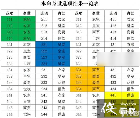 修真江湖2開局身世怎么選