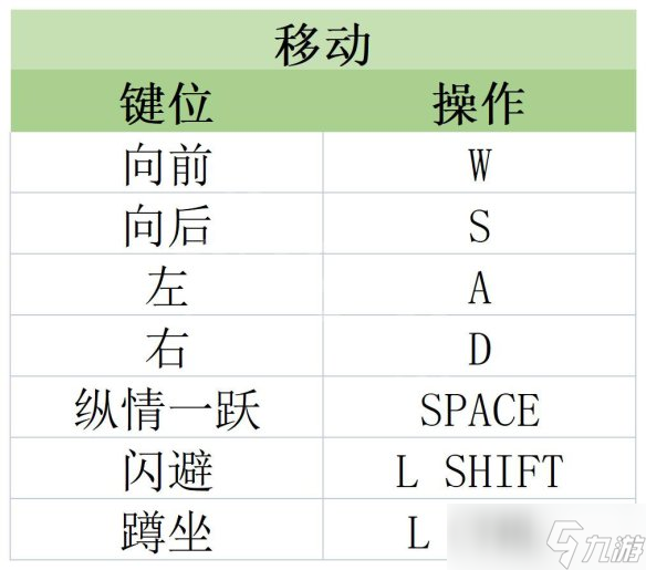 原創(chuàng)《原子之心》圖文攻略 全劇情流程全武器全技能全藍圖攻略【九游攻略組】