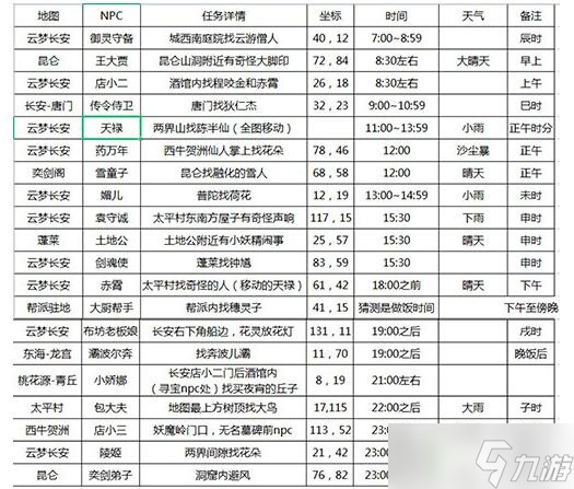 長安幻想花朝奇聞節(jié)活動攻略 花朝奇聞節(jié)NPC位置坐標匯總