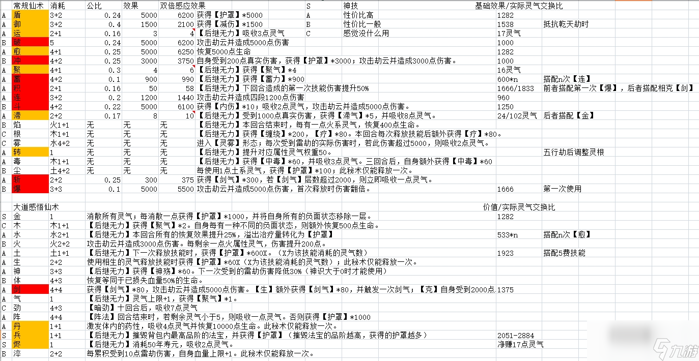 觅长生渡劫仙术有什么效果