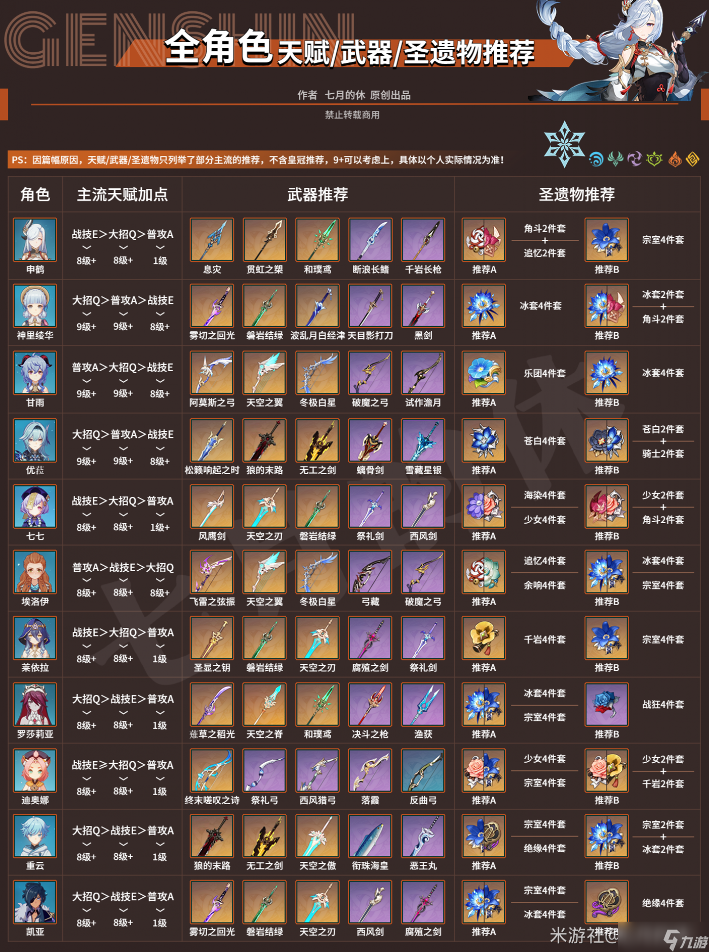 原神3.4全角色天赋武器圣遗物推荐