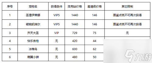 洛克王国春日小聚活动怎么完成 春日小聚活动攻略