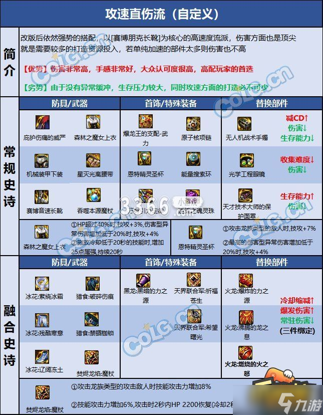 DNF巴卡尔魔皇装备选什么 巴卡尔魔皇装备推荐