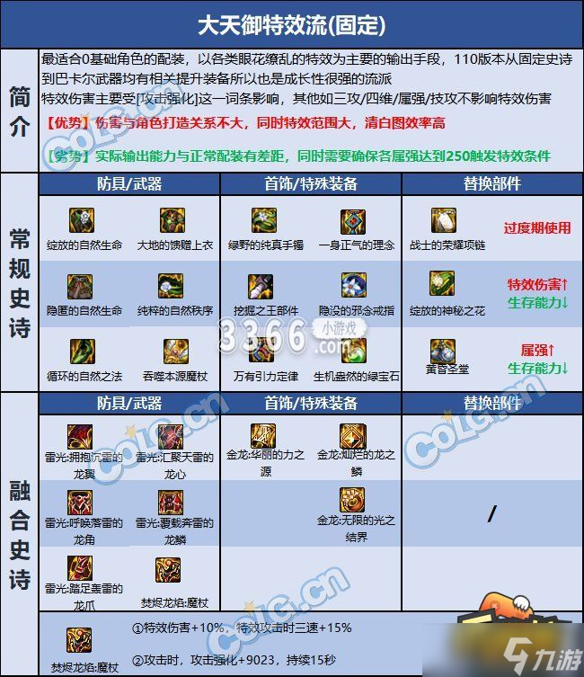DNF巴卡尔魔皇装备选什么 巴卡尔魔皇装备推荐