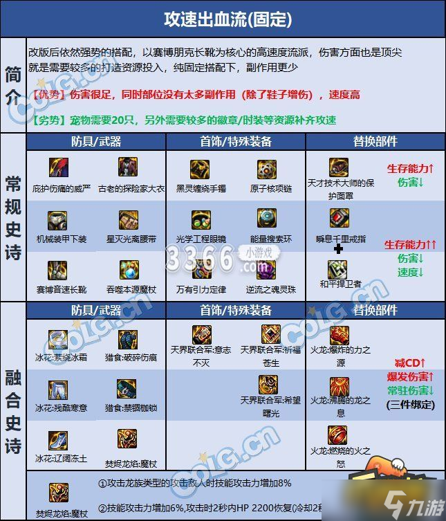DNF巴卡尔魔皇装备选什么 巴卡尔魔皇装备推荐