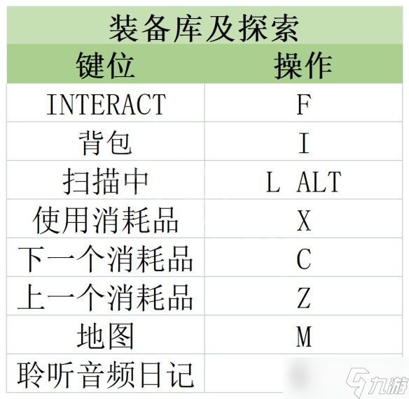 原創(chuàng)《原子之心》圖文攻略 全劇情流程全武器全技能全藍圖攻略【九游攻略組】