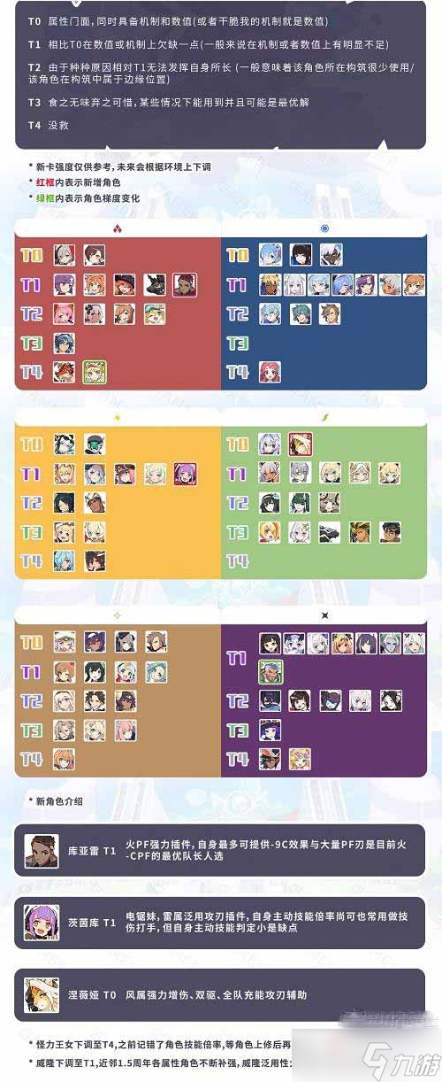 《世界彈射物語(yǔ)》角色強(qiáng)度榜最新2023