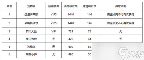 洛克王國春日小聚玩法攻略