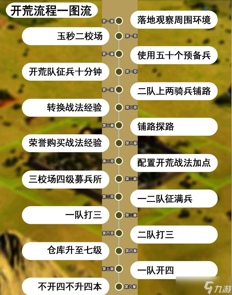 率土之滨怎么开荒呢