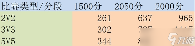 魔兽世界tbc竞技场2345组合攻略 tbc竞技场2345怎么组合