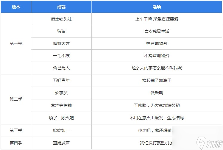 明日重開模擬器答案分享 明日重開模擬器怎么進(jìn)