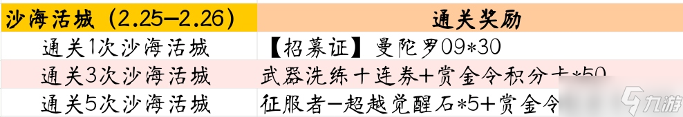 《cf手游》沙海活城全金卡活动2023