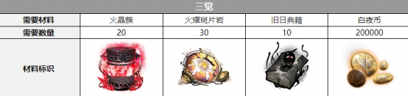 白夜极光维多利亚声优是谁