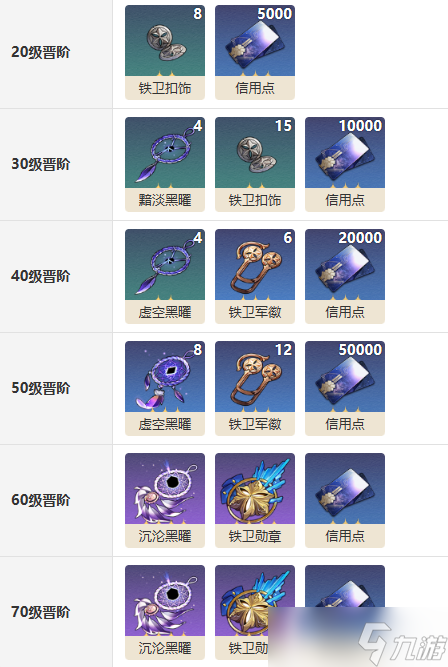 崩坏星穹铁道以世界之名光锥图鉴 崩铁瓦尔特杨专属光锥怎么样