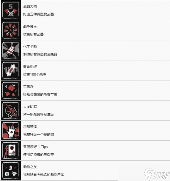 《原子之心》中文奖杯列表 全成就分享