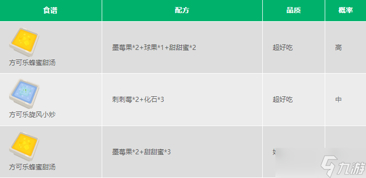 《宝可梦大探险》巴大蝶应该怎么培养？看这里